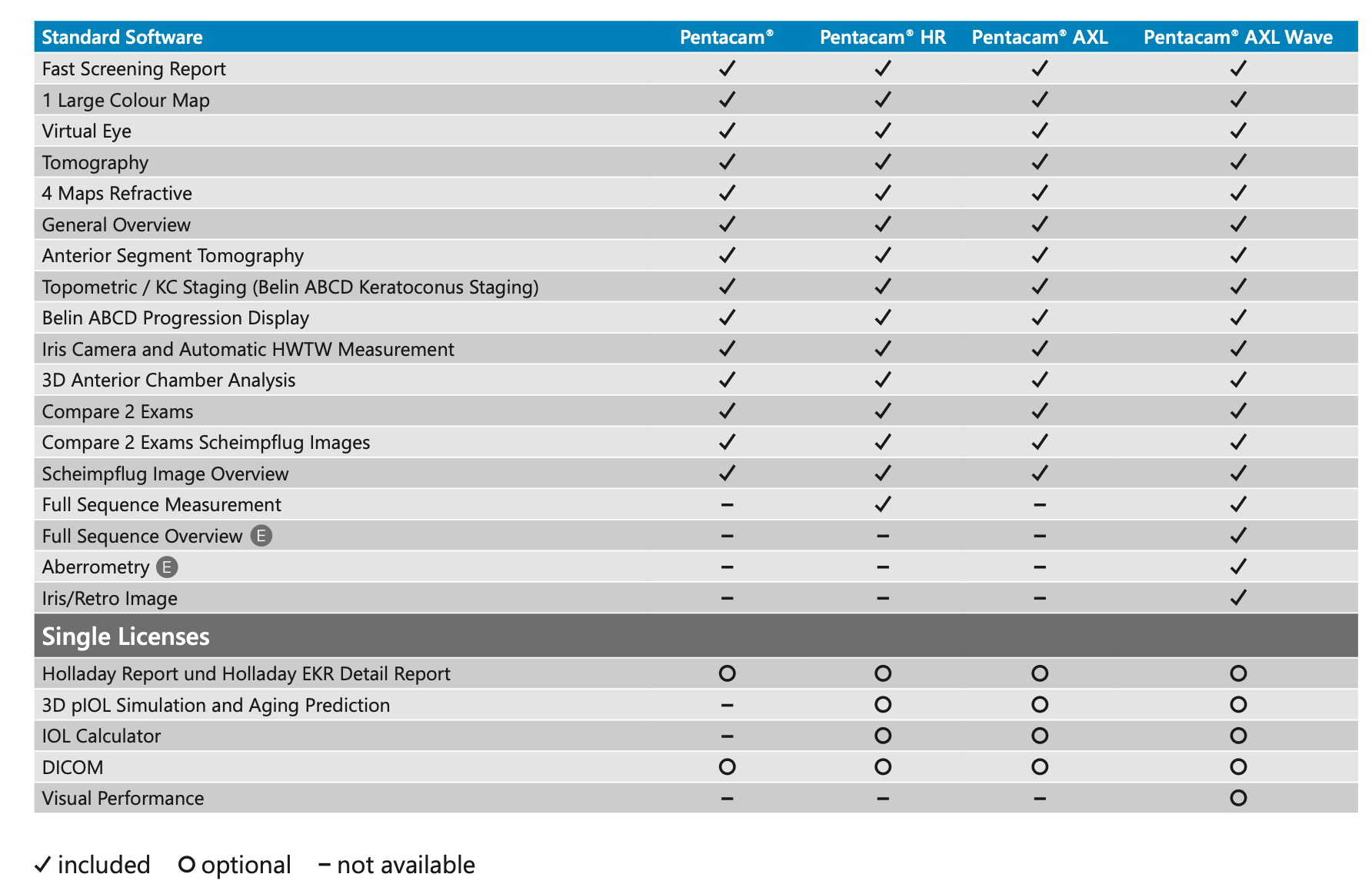 Oculus Pentacam Software
